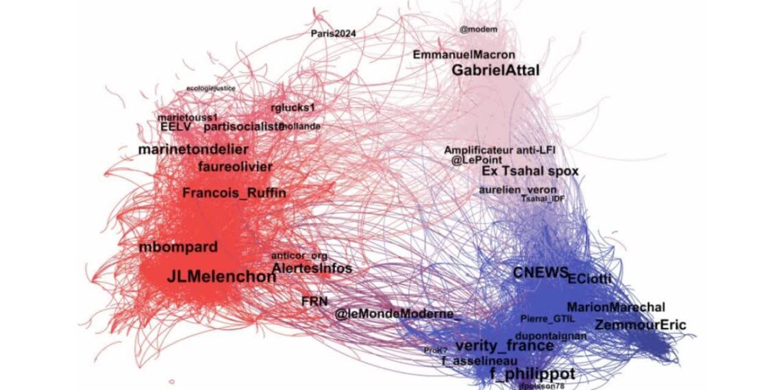 دخالت ترول‌های روس در انتخابات فرانسه