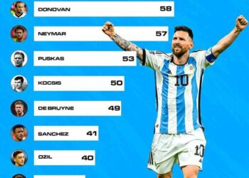رکوردی دیگر برای کاپیتان لئو