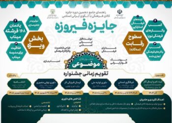 دهمین دوره جشنواره جایزه فیروزه منتشر شد
