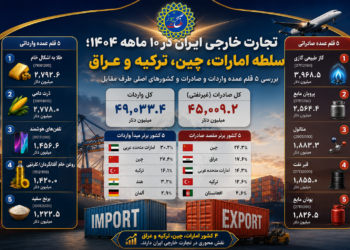 دادههای گمرک پرده برداشت؛ تجارت ۹۴ میلیارد دلاری ایران روی شانههای چهار کشورخارجی