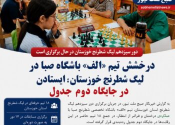 درخشش تیم «الف» باشگاه صبا در لیگ شطرنج خوزستان؛ ایستادن در جایگاه دوم جدول